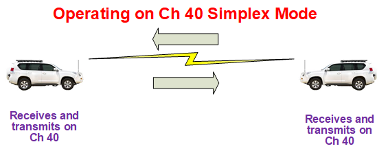 Channel 40 UHF simplex
